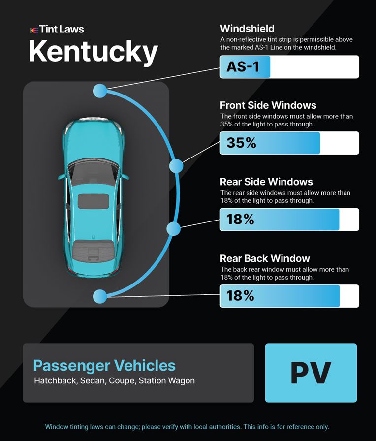 Tint Laws in baskett, kentucky