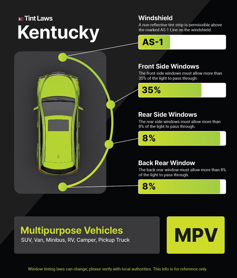 Tint Laws in baskett, kentucky