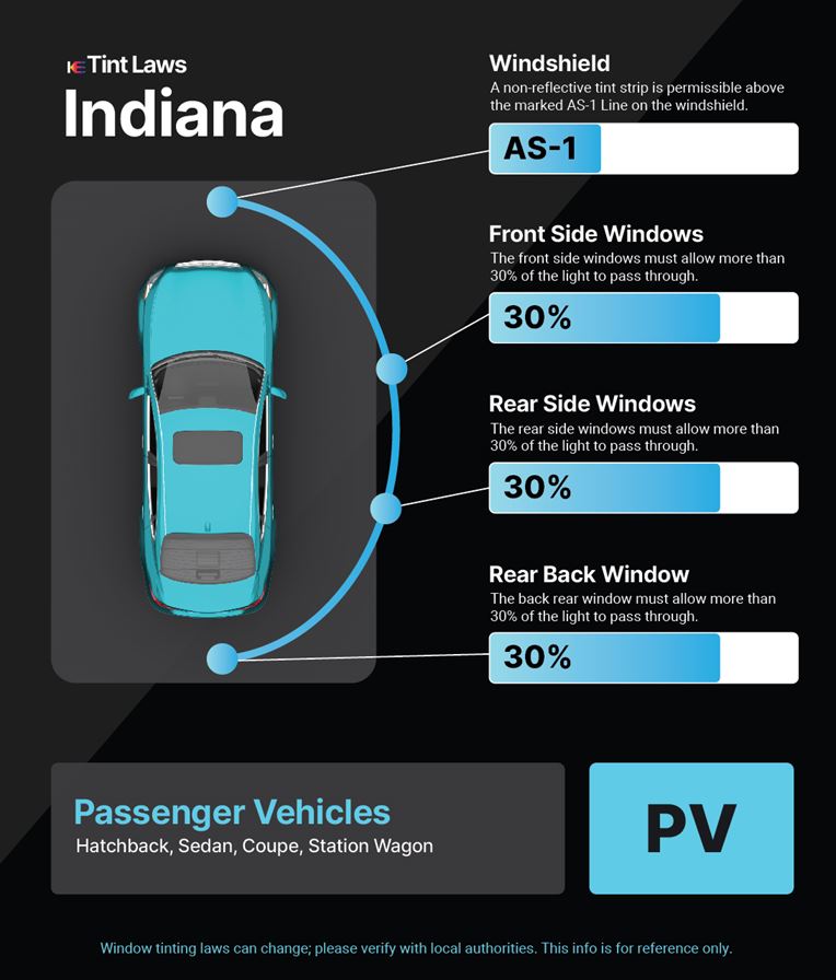 Tint Laws in evansville, indiana