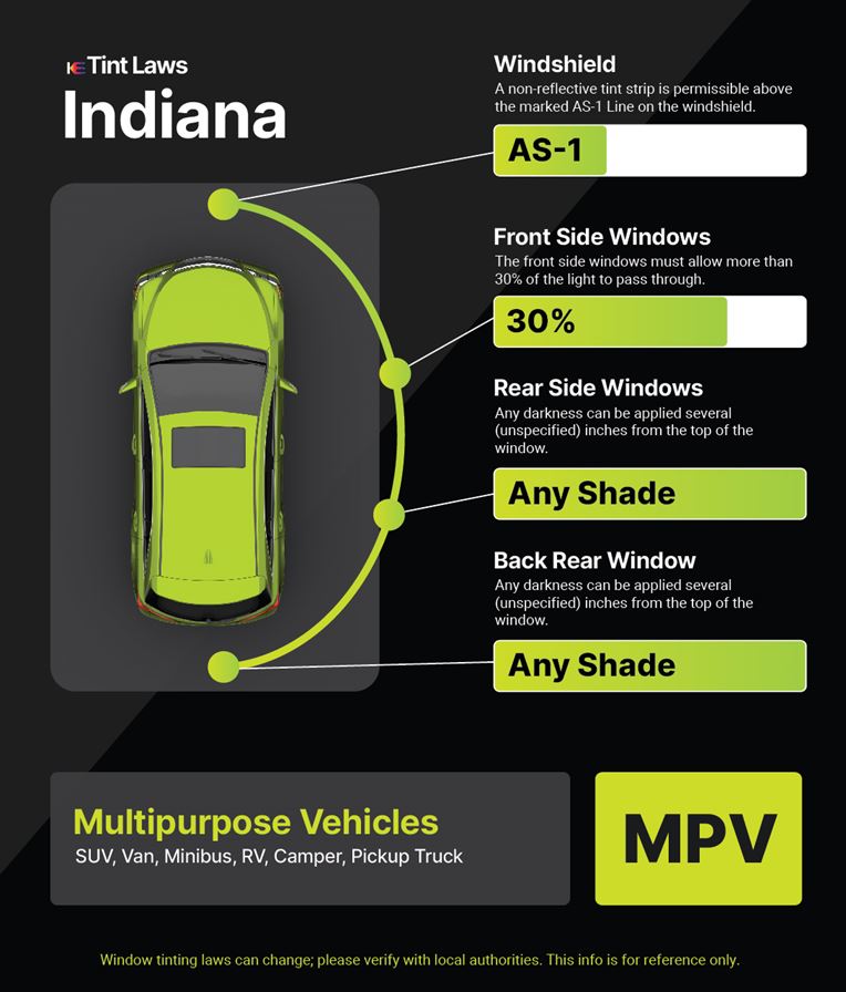 Tint Laws in evansville, indiana